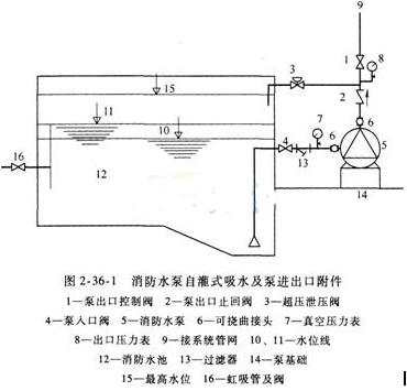 吉林市水利局